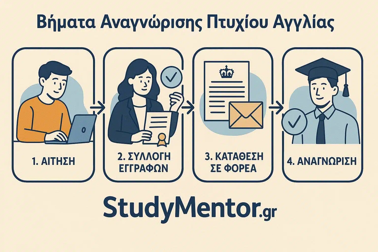 Vimata anagnorisis ptyxioy agglias